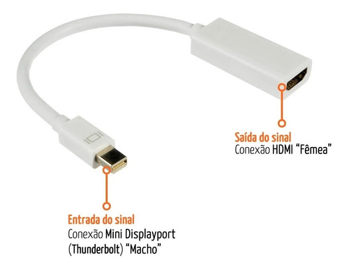 hdmi adapter for mac